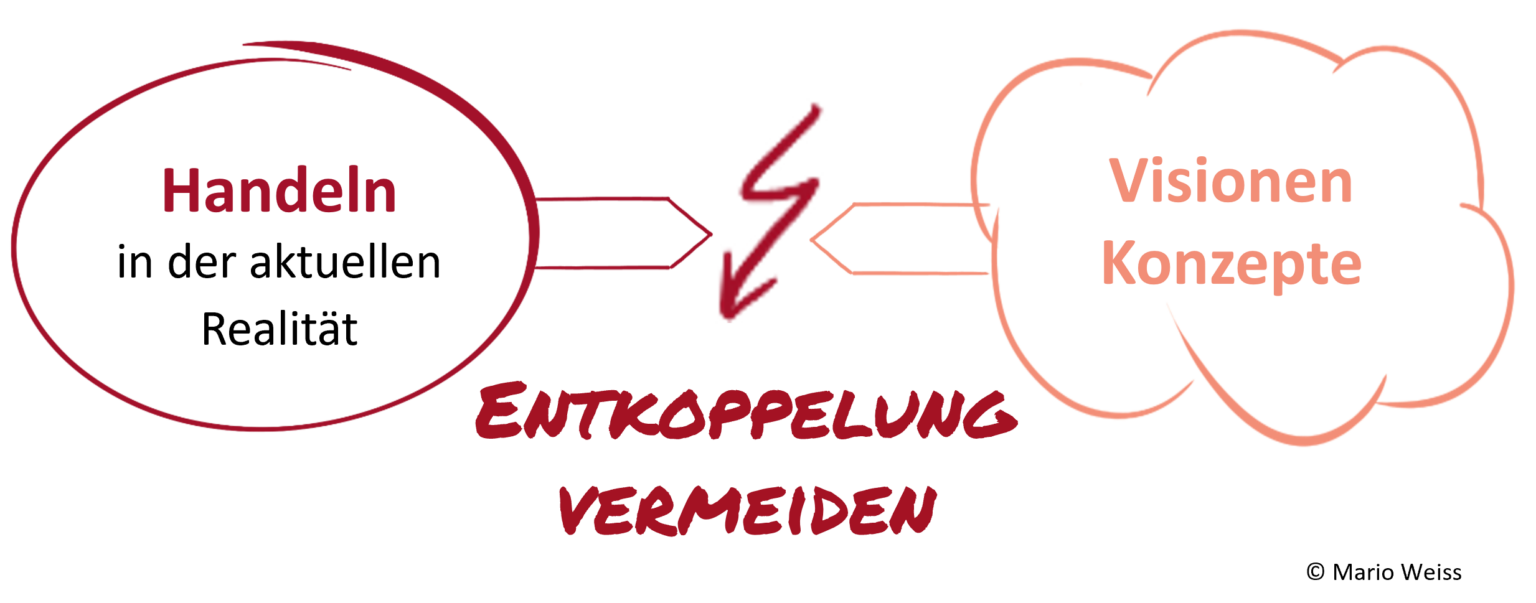 Entkoppelung vermeiden
