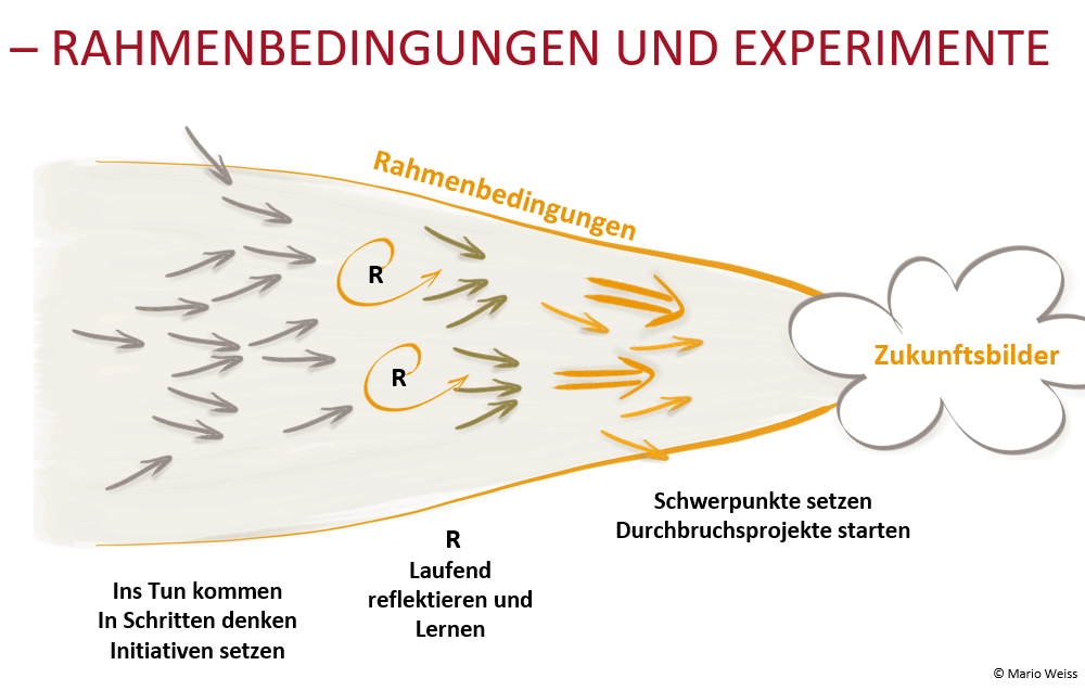 Braucht KI eine Strategie?