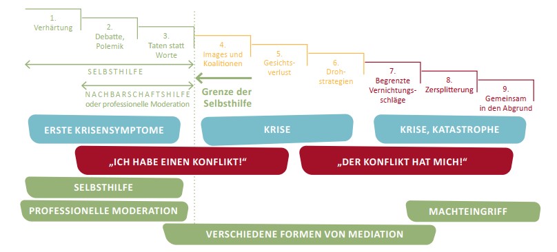 Trigon Themen 01-2024 „Konflikt und Krise – ein düsteres Paar?“