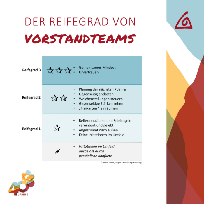 Der Reifegrad von Vorstandteams